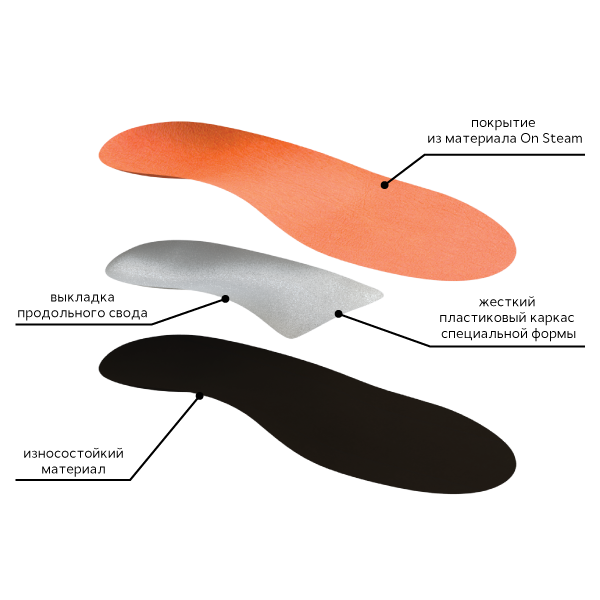 Детские ортопедические стельки от косолапия оранжевые СТ-183.1  Trives