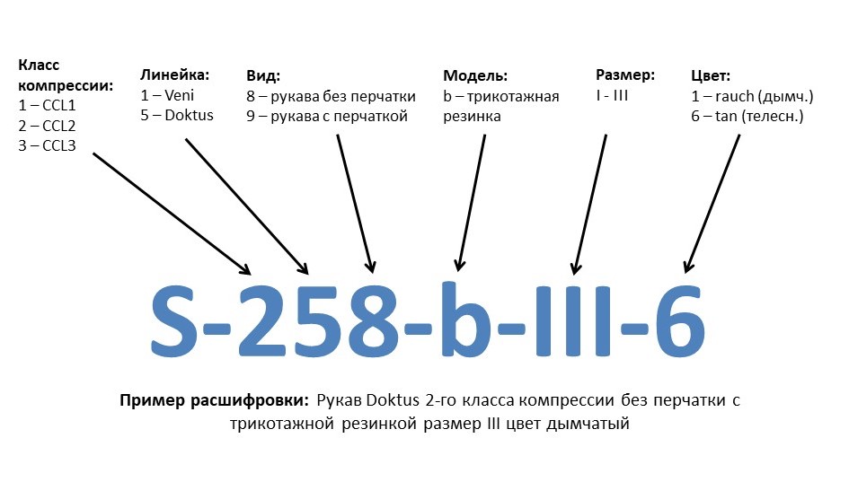 Расшифровка ШК Шиблер рукав.jpg